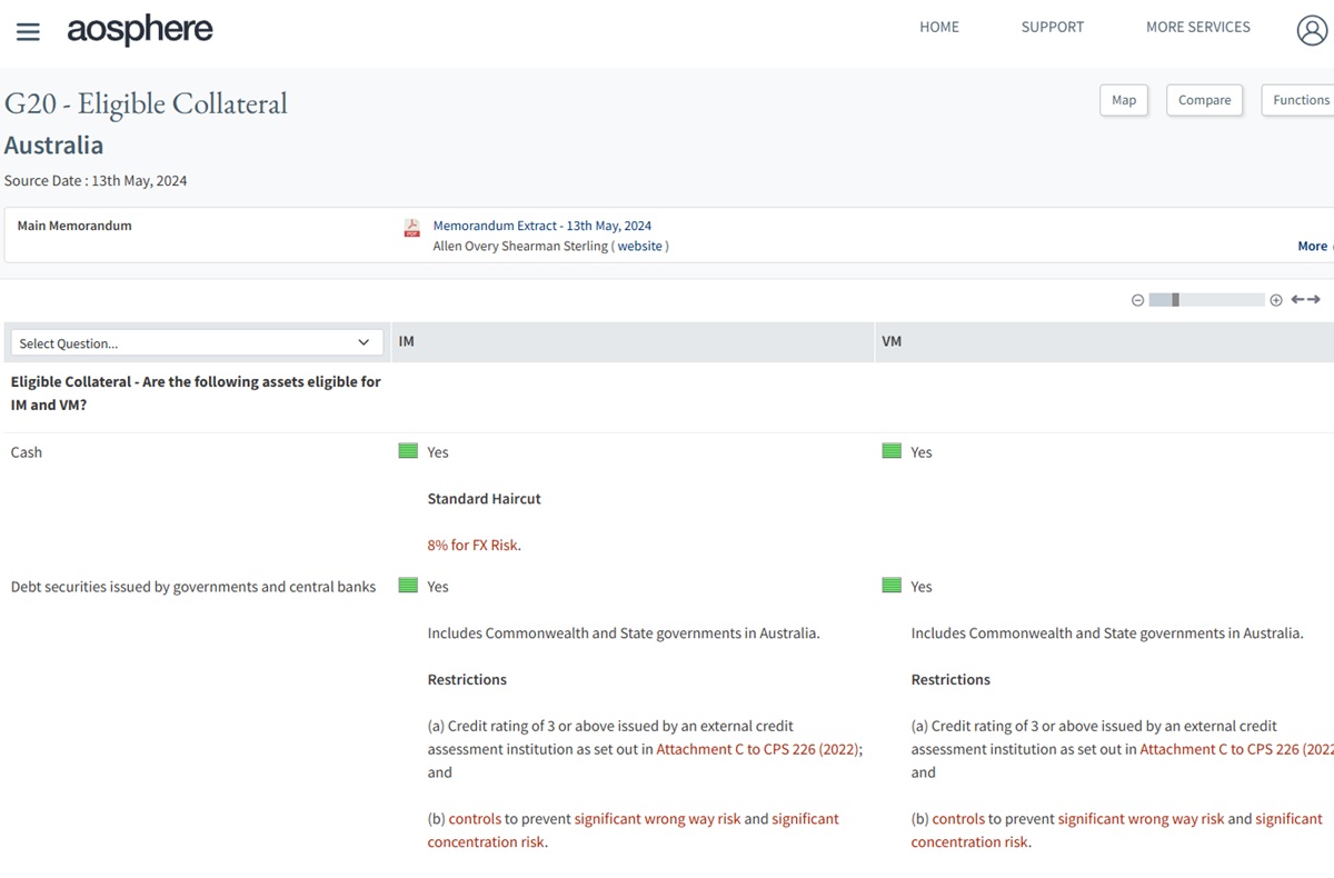 Eligible Collateral Reports